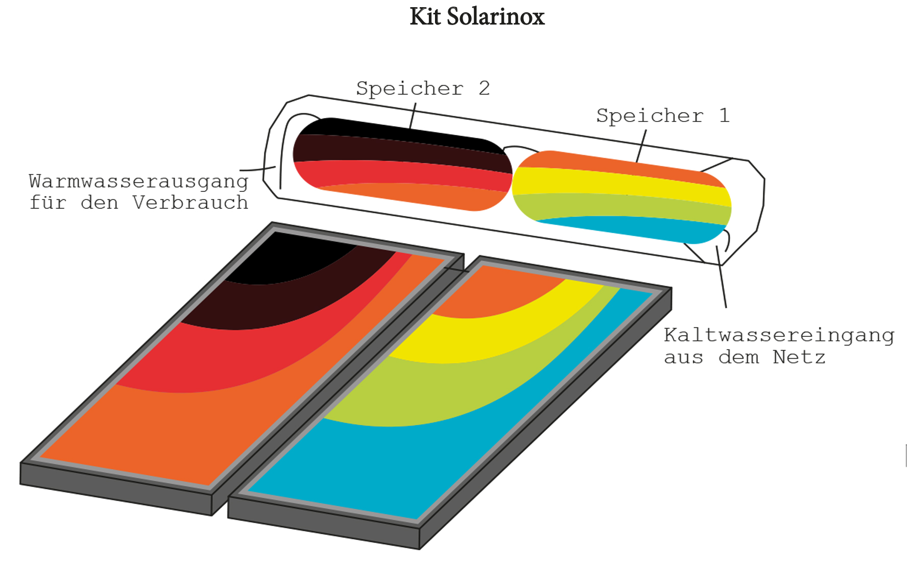 Kit Solarinox